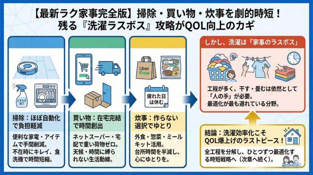 🧹【家事進化】掃除/炊事/買い物を劇的に時短する最新ラク家事の完全保存版