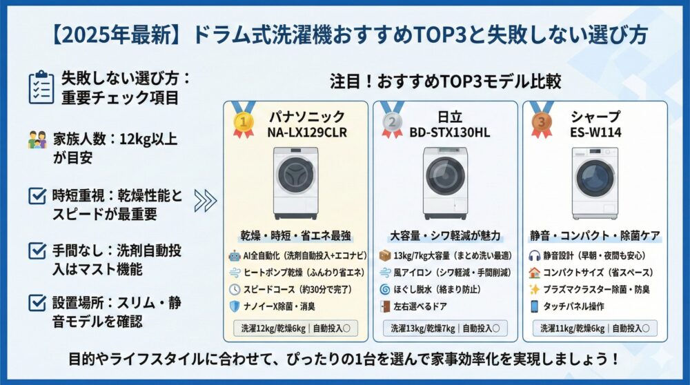 🧺【2025年最新】ドラム式洗濯機おすすめTOP3と失敗しない選び方