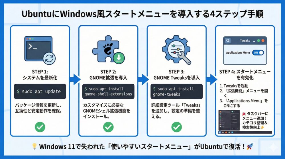 🔧 Windows風スタートメニュー導入手順/ 準備/ インストール/ 有効化を解説