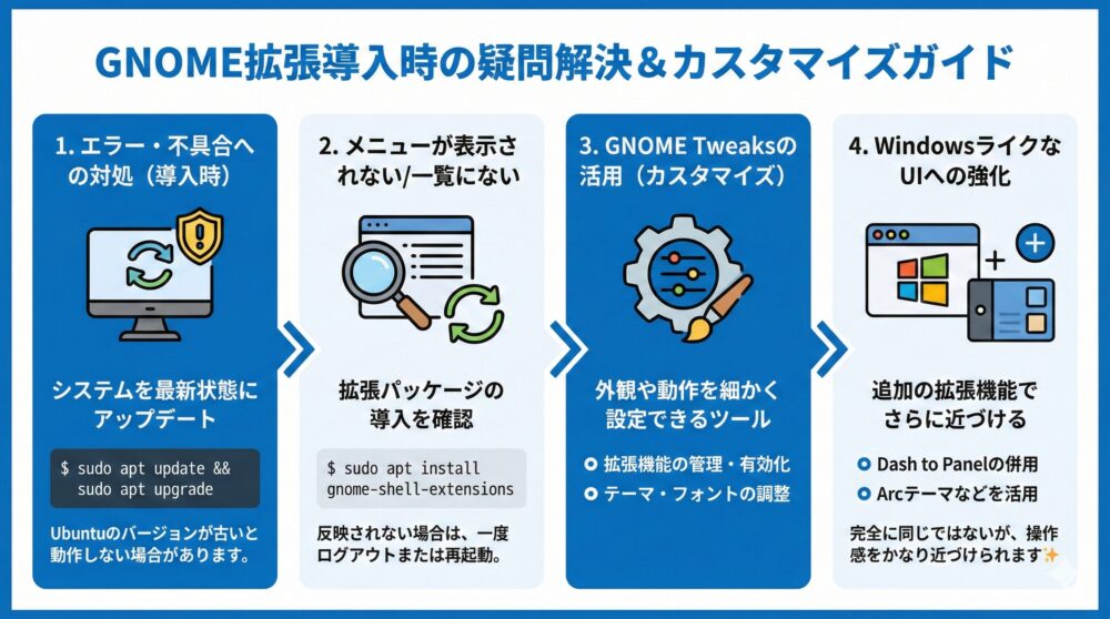 【よくある疑問解決】エラー対処/設定のコツで迷いをゼロに🙋‍♂️✨