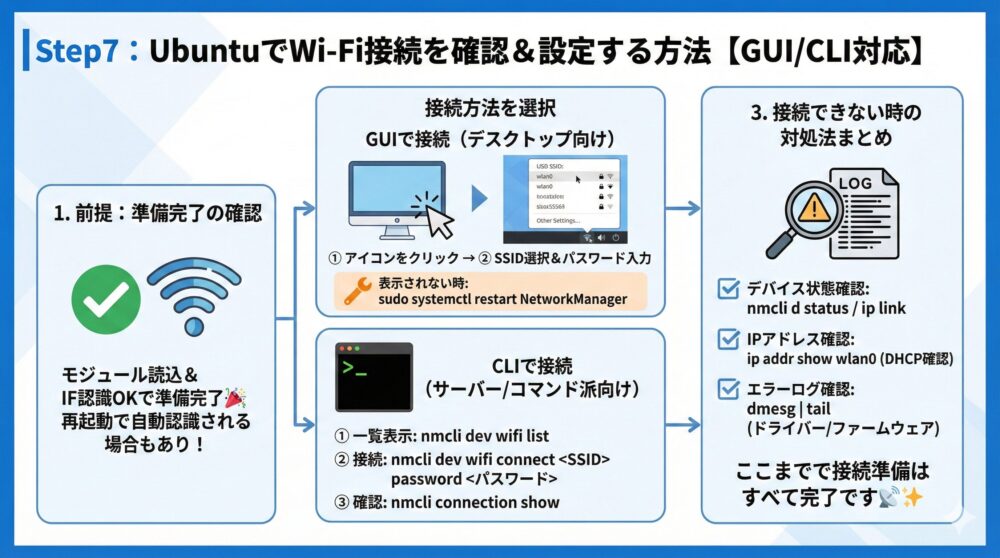 📶 Step7：UbuntuでWi-Fi接続を確認＆設定する方法【GUI/CLI対応】
