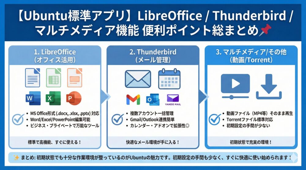【Ubuntu標準アプリ】LibreOffice/Thunderbirdの便利ポイント総まとめ📌