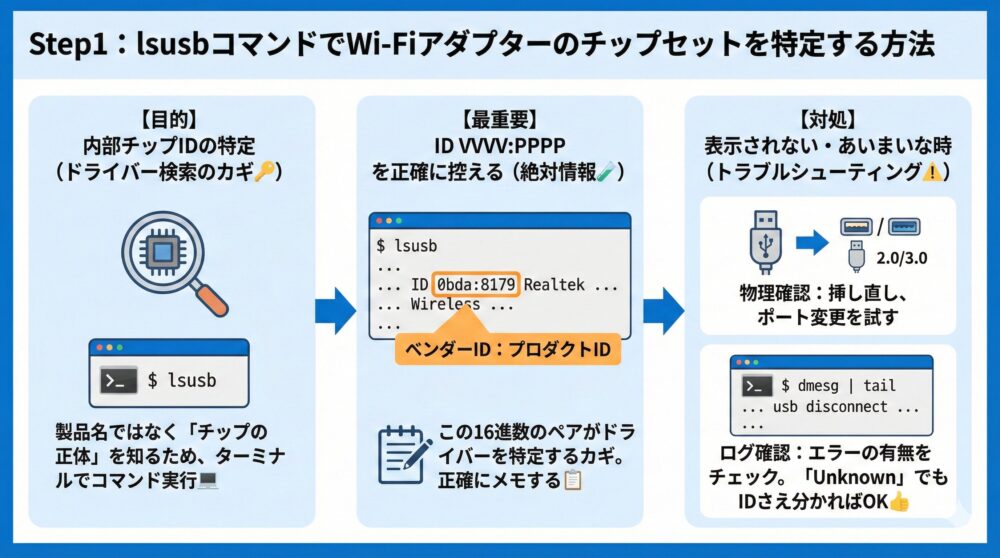 🧩 Step1：lsusbコマンドでWi-Fiアダプターのチップセットを特定する方法