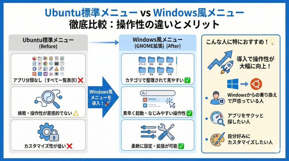 【標準UIと比較】分類/検索/操作性で分かる快適さの差🖥✨