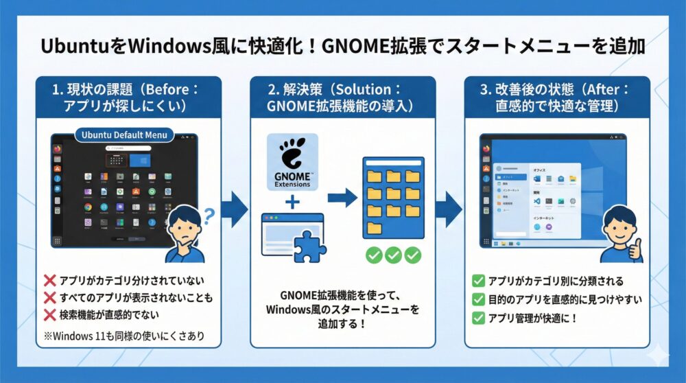 UbuntuにWindows風スタートメニューを追加/ GNOME拡張で起動短縮