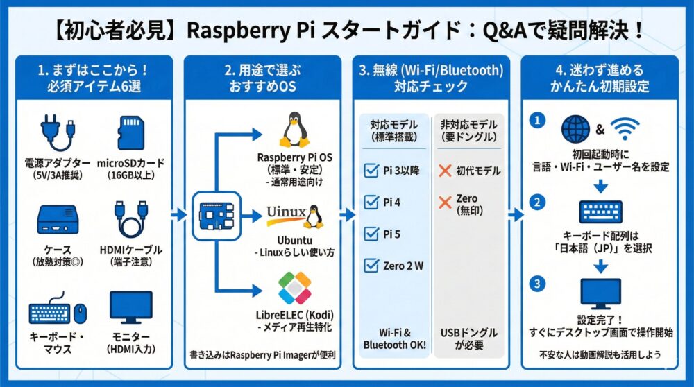 ❓【初心者Q&A】セットアップ/OS/無線/初期設定のつまずきをまとめて解決