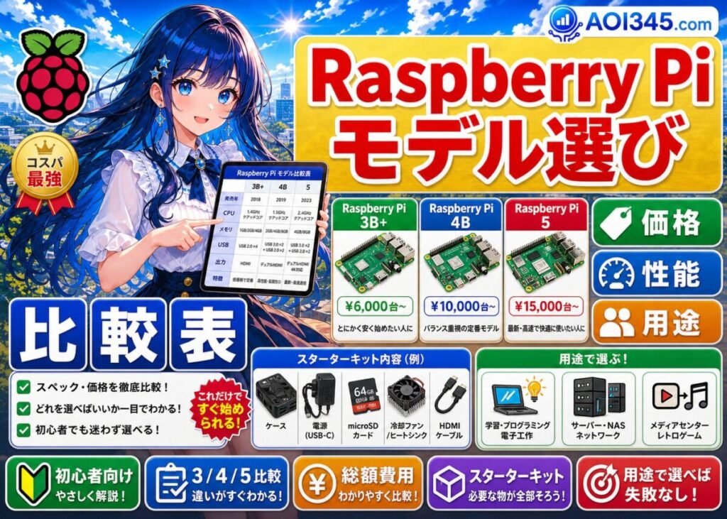 【初心者必見】Raspberry Pi選び方とおすすめモデル比較で失敗回避💻✨