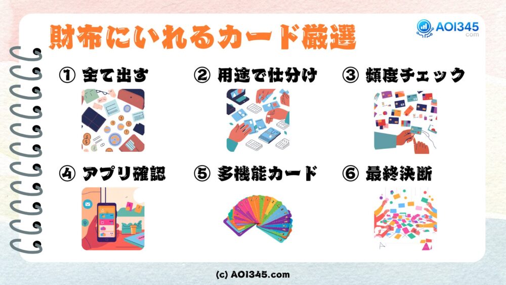 財布にいれるカード厳選