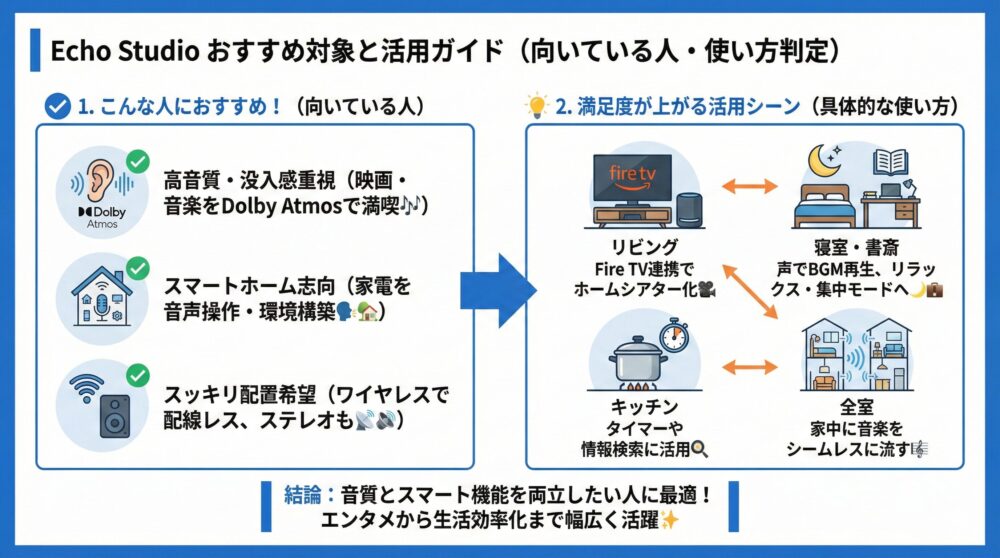 【おすすめ対象】刺さる人/合わない人を用途別にスパッと判定🎧
