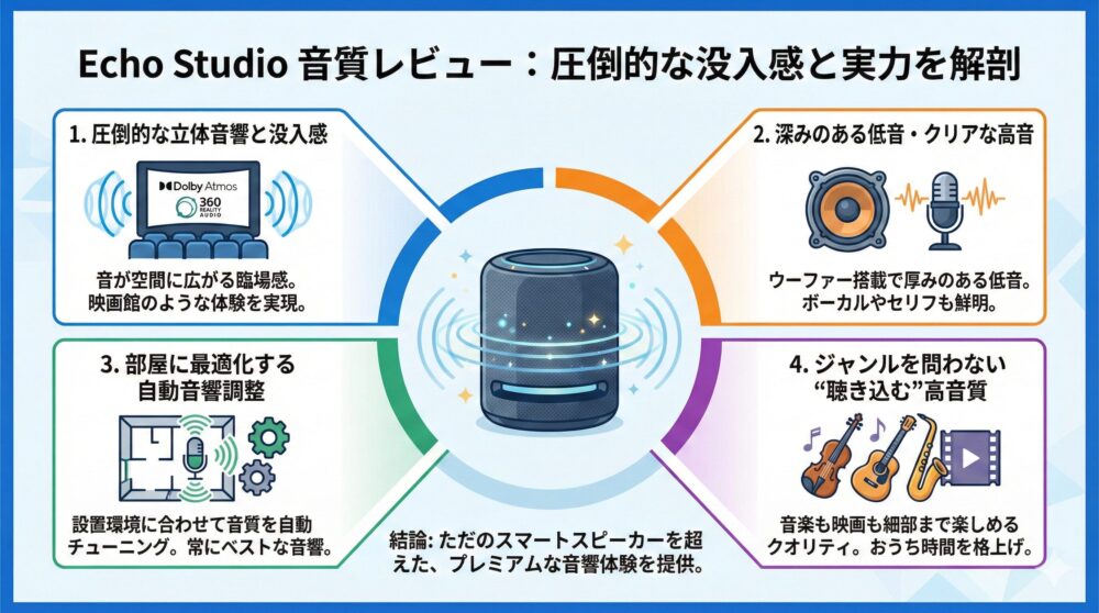 【音質レビュー】低音/ボーカル/包囲感で分かる本当の実力🎵