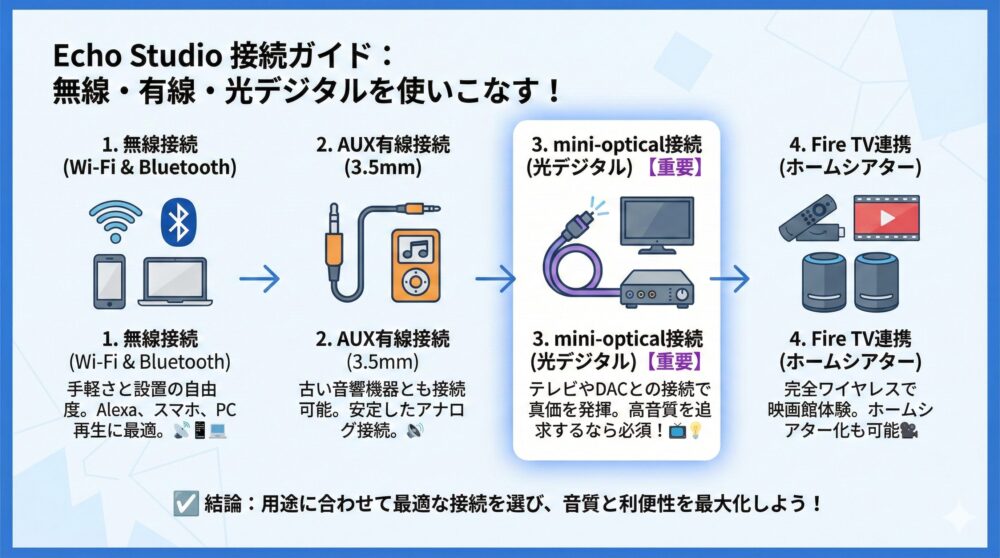 【端子と接続】AUX/mini-optical/Wi-Fi/Bluetoothの使い分け🎛