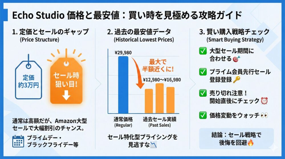【価格と最安値】定価/セール相場から買い時を見極める💰