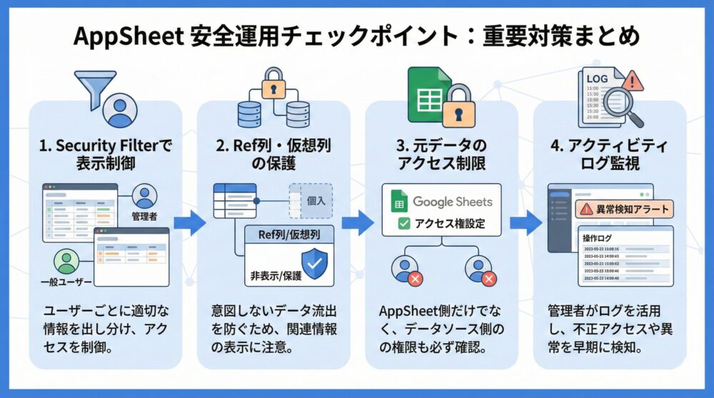 【安全運用チェックポイント】AppSheet設定で必ず押さえたい重要対策