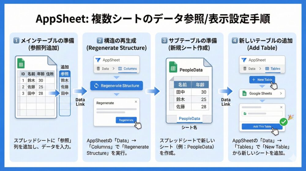 【別テーブル参照/表示】Ref設定から画面表示まで画像付きで操作手順