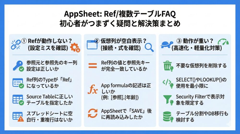 💡【Ref/複数テーブルFAQ】初心者がつまずく疑問と解決策をまとめて整理