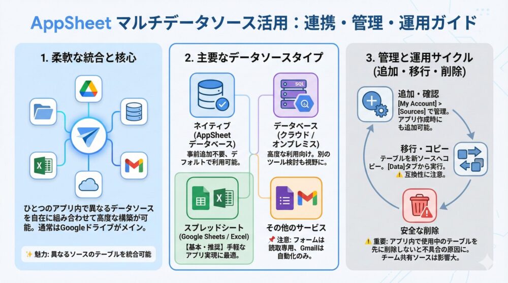 【複数データソース】連携/管理/注意点をまとめて理解する実践運用ガイド