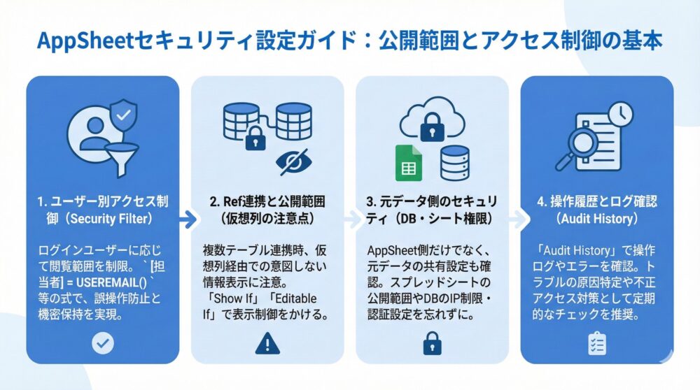 【セキュリティ設定ガイド】公開範囲とアクセス制御を安全に設計する基本