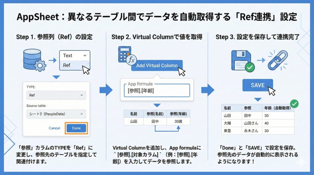📌【Refで値取得】別テーブルの年齢を自動表示する基本設定と応用テクニック