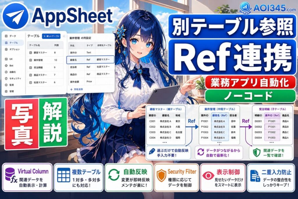 【写真で手順】AppSheetで複数テーブルのデータ参照/結合/連動