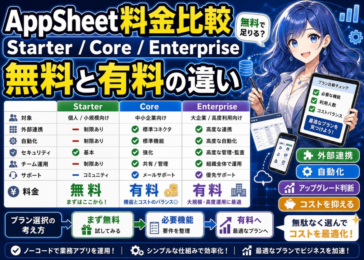 【AppSheet有料プランは必要？】無料の違い/選び方/活用事例