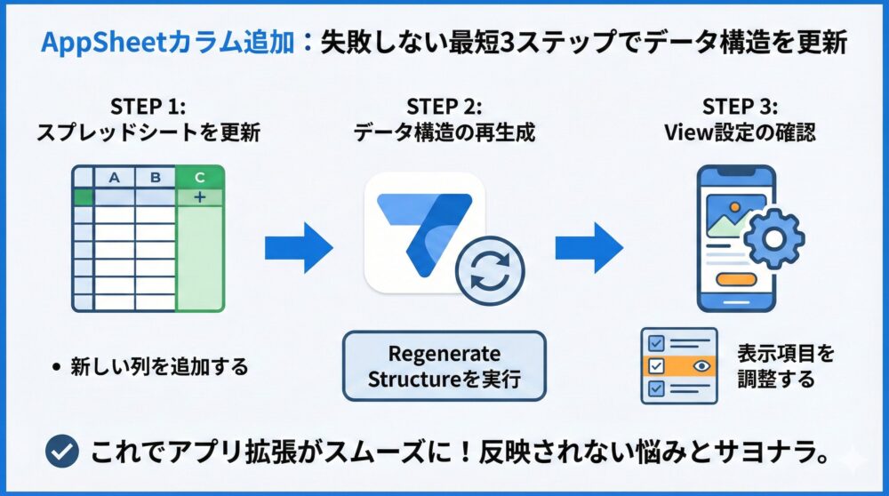 🚀【拡張の最短ルート】3ステップでデータ構造を更新し失敗しないコツを理解