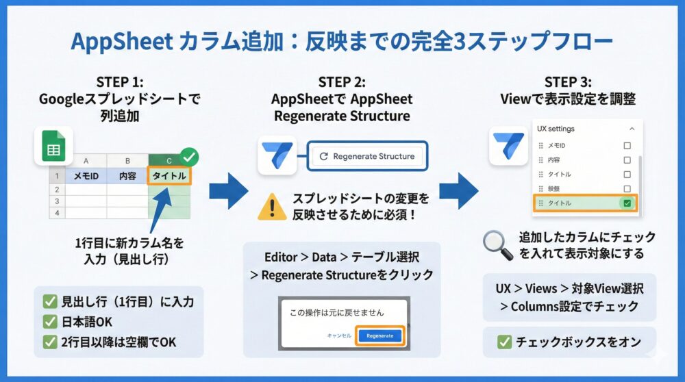🛠️【3ステップ手順】AppSheetカラム追加を反映/表示まで迷わず完了する方法