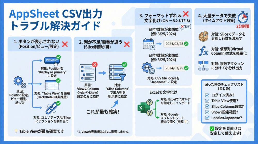 🔍【FAQ】AppSheet CSV出力でよくある質問と解決ポイント