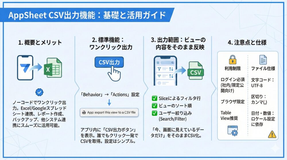 【基礎知識】AppSheetのCSV出力/仕組み/できること📤