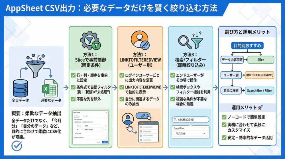 【絞り込み】Slice/LINKTOFILTEREDVIEW/検索で必要データだけ📊
