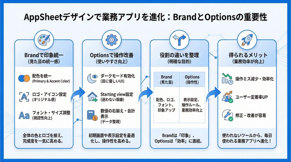 🎉【まとめ】AppSheetデザイン変更で使われる業務アプリへ進化✨