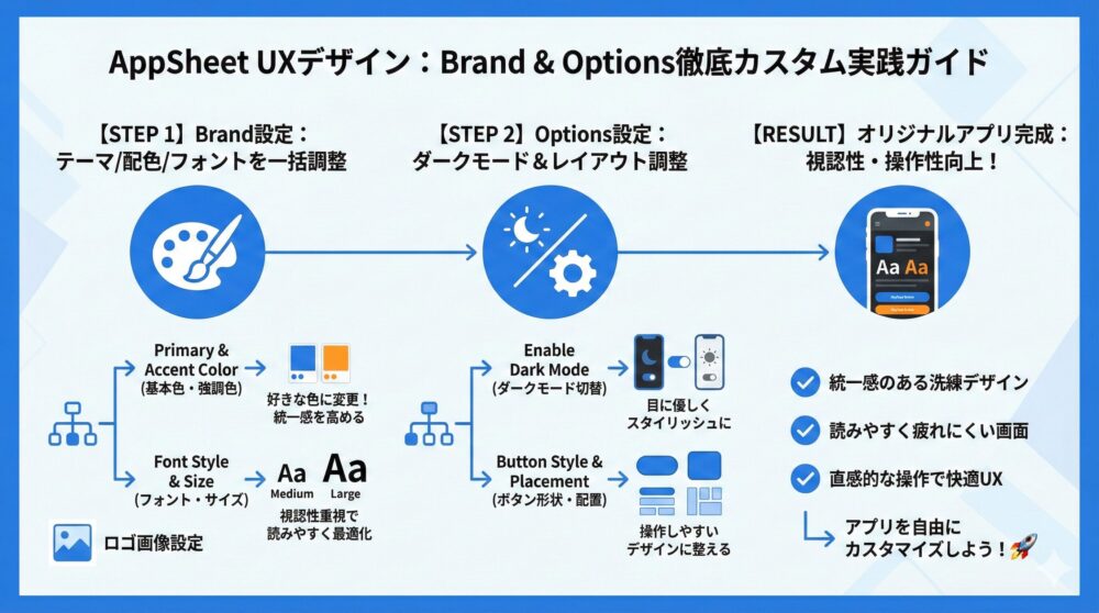 【UXを徹底カスタム】Brand/Optionsで色/ロゴ/レイアウトを整える実践手順