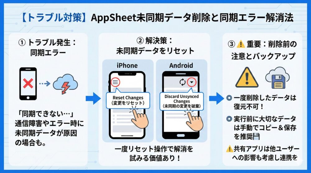 🗑【トラブル対策】未同期データを削除する方法｜AppSheetでのリセット手順