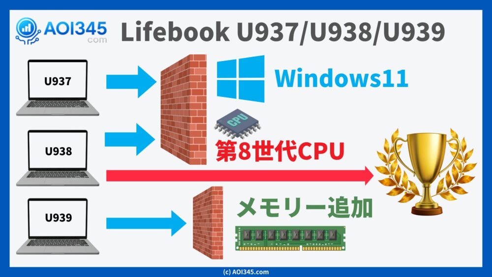 Lifebook U937/U938/U939