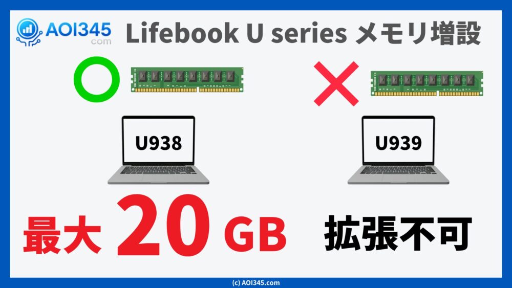 Lifebook U series メモリ増設