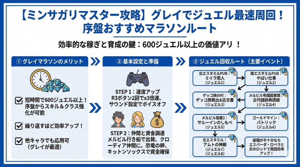 ✅ グレイでジュエルを最速周回！序盤おすすめマラソンルート