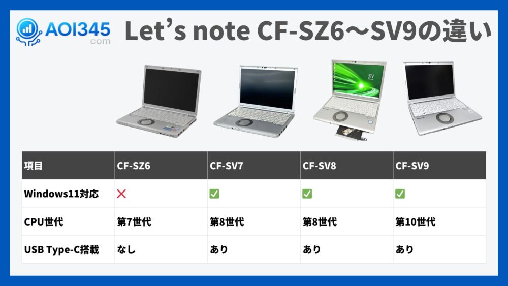 Let’s note CF-SZ6〜SV9の違い