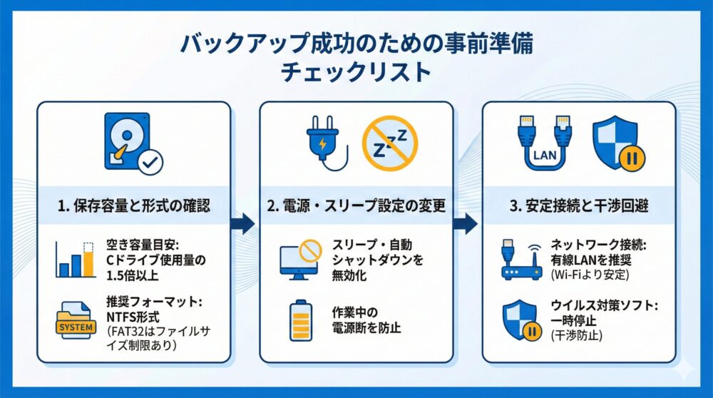 【事前準備】バックアップを成功させるための注意点と確認リスト📝
