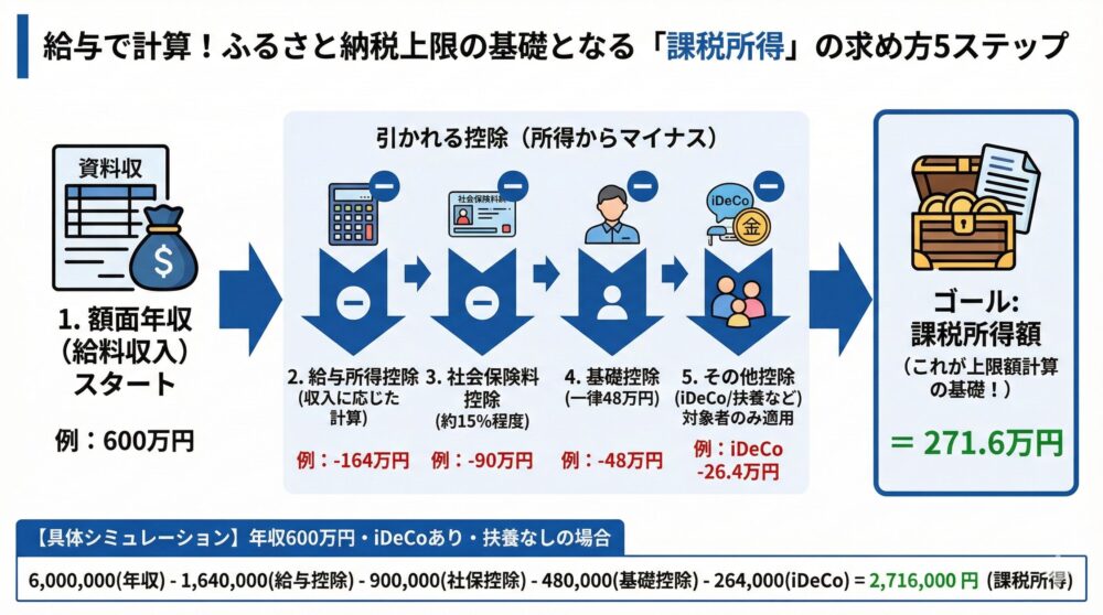 【給与だけで計算】ふるさと納税の寄付上限を年収別にシミュレーション📊
