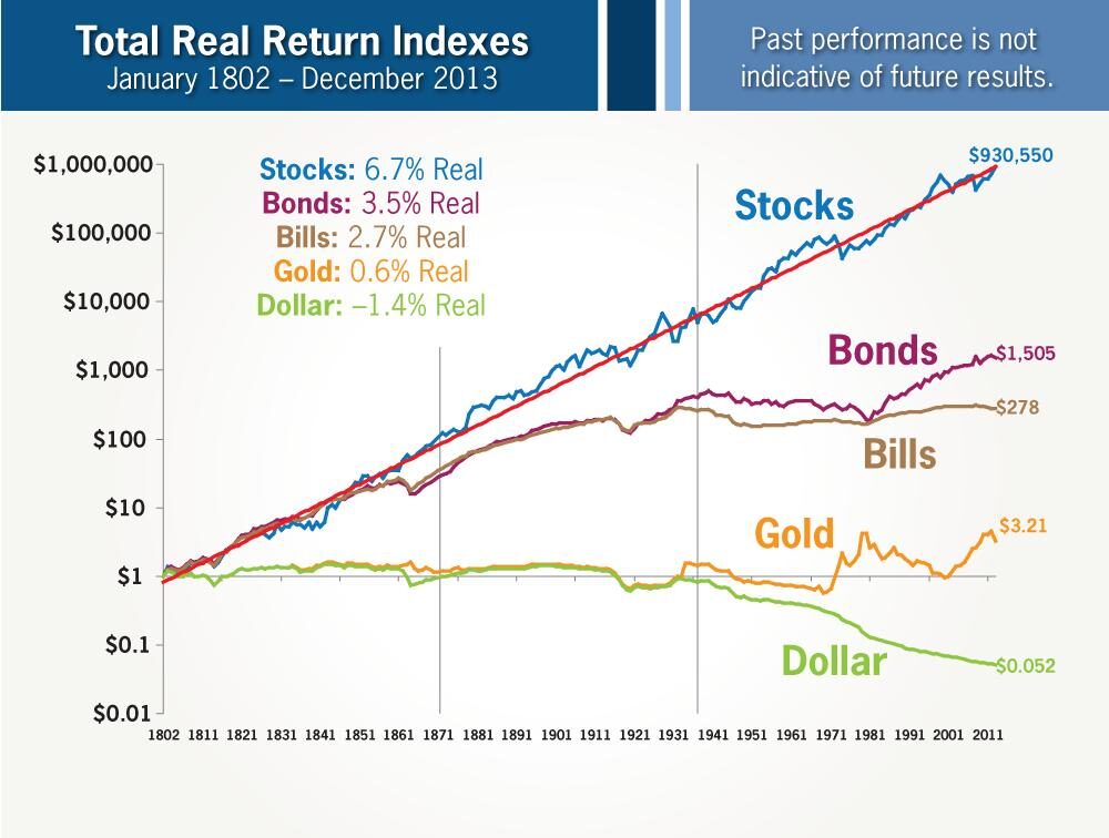 Total RealReturn