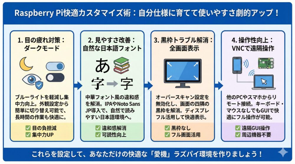 🧰【見やすさ改善】Raspberry Piを快適に使うための設定カスタマイズ術