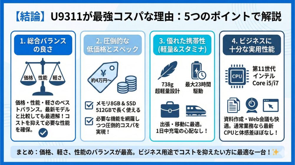 🎯【結論】U9311が最強コスパな理由を5つに絞って解説！