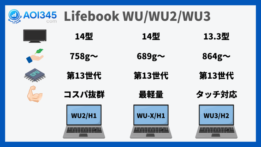 Lifebook WU/WU2/WU3