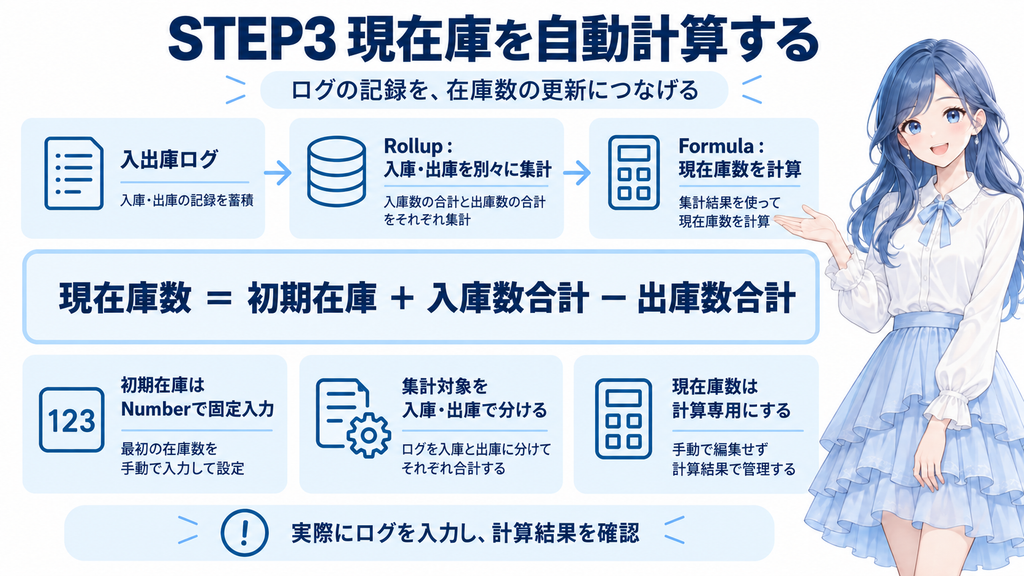 🧮【STEP3 在庫数の自動計算設定】ロールアップと関数で現在庫を正確に管理