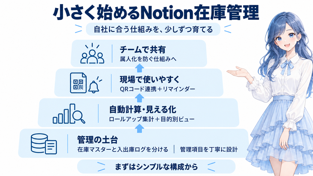 🧭 まずはNotionで在庫管理を始めよう｜システム化の第一歩に最適！