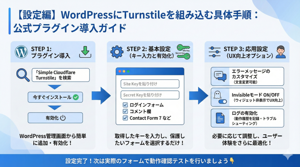 3️⃣【動作確認】Turnstileが動かない時のチェックポイント🧪