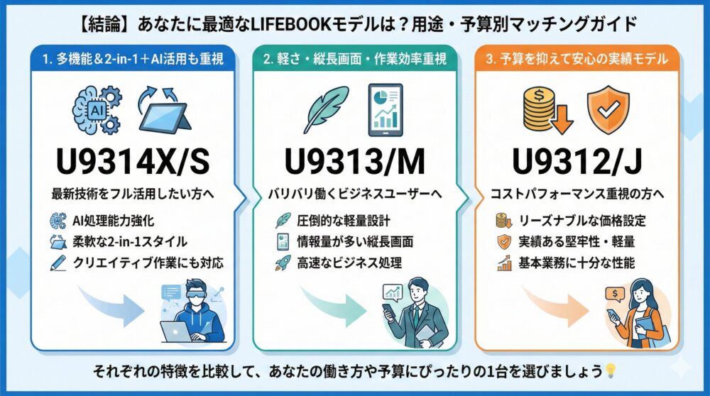 ✅【結論】あなたに最適なLIFEBOOKモデルを用途/予算別にずばり提案