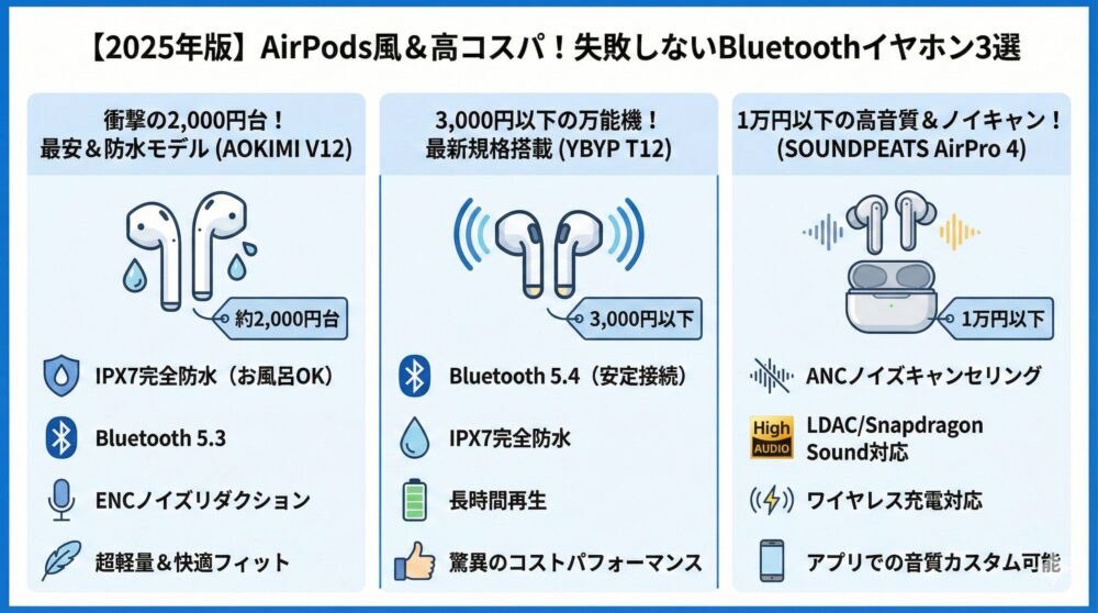 🎧【2025年版】AirPods風で失敗しない高コスパBluetoothイヤホン3選