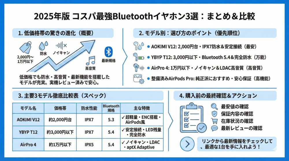 🏁【まとめ】2025年版コスパ最強Bluetoothイヤホン3選
