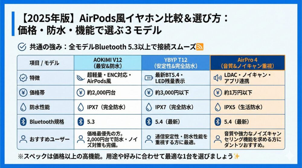 📌【比較ポイント】価格/防水/Bluetooth/ノイキャンで選ぶ