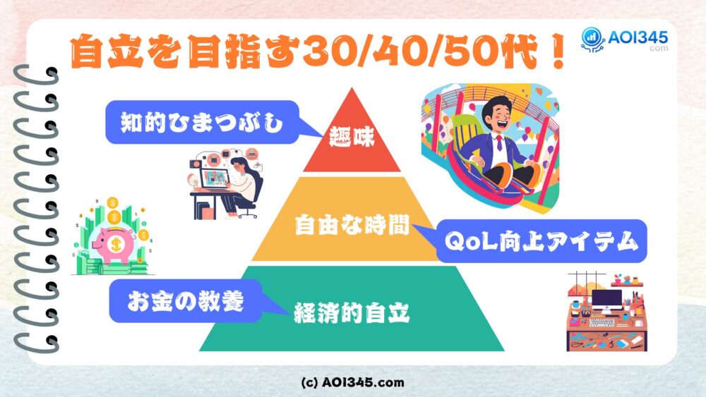 自立を目指30/40/50代に!